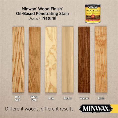 Minwax Wood Finish Oil-Based Natural Semi-Transparent Interior Stain …