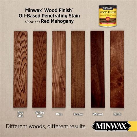 Minwax Wood Finish Oil-Based Red Mahogany Semi-Transparent …