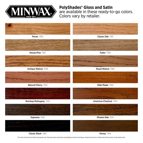 Minwax polyshade colors. Shop Minwax PolyShades Oil-Based Classic Oak Semi-Transparent Satin Interior Stain (1-Quart) in the Interior Stains department at Lowe's.com. Minwax PolyShades enhances … 