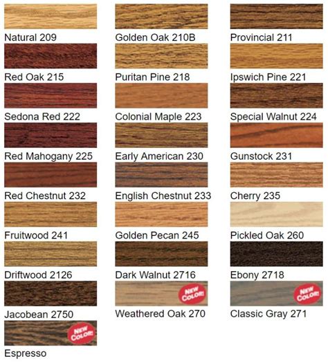 Wood Stains on planed S4S and rough sawn Douglas Fir with Minwax and Benjamin Moore Arborcoat. ... Personalize your piece with one of our eight stunning stain colors .... 