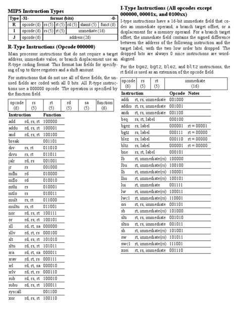 Mips opcodes in binary. .  <a href=http://chemdiv.sdhub.ru/yh90v/garrett-funeral-ho...