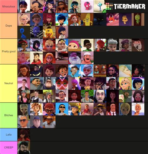 Miraculous awakening tier list. r/miraculousladybug • 3 yr. ago. by MagicalMagdad. VILLAINS.TIER. LIST! (I'm purely ranking the villains not necessarily their episodes) This thread is archived. New … 