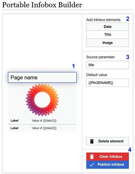 Miraheze How To Make A Template