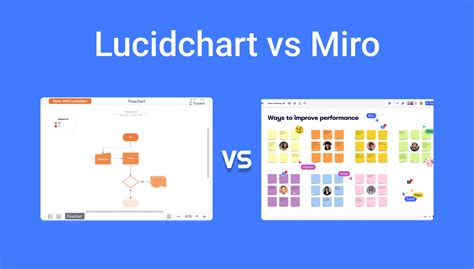 Miro vs Lucidchart Lucidchart
