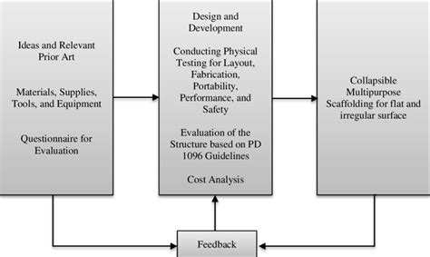 Mirror effect.  Participants examine the theoretical underpinnings and mathematical solutions...