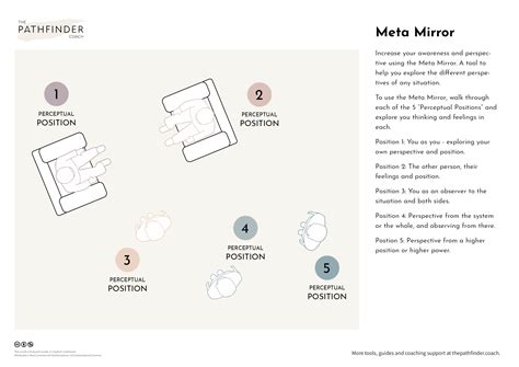 Mirror image pathfinder.  I don't have an example for monster effects that happe...