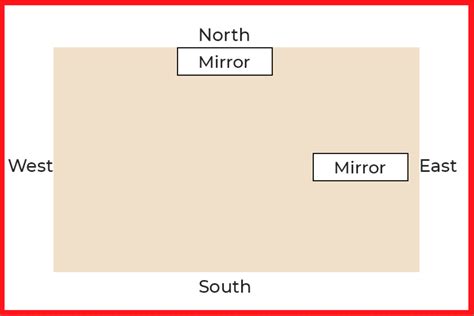 Mirror on ceiling vastu. .  <a href=https://ask.hippiepreacher.com/xii9d3/i...