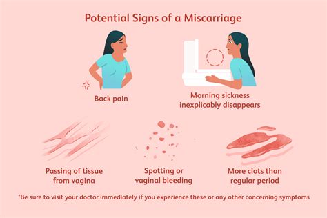 Miscarriage vs. Period – Difference Wiki