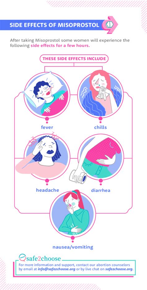 Misoprostol side effects how long.  Diarrhea often Misoprostol can cause certain side effects, s...