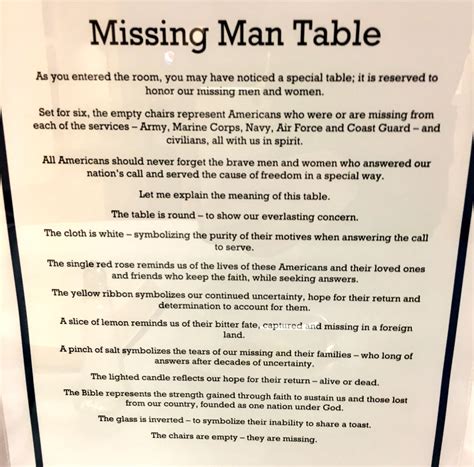 Missing Man Table Explanation