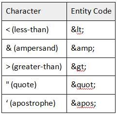 Missing character entities for XSLT in Dreamweaver - Adobe …