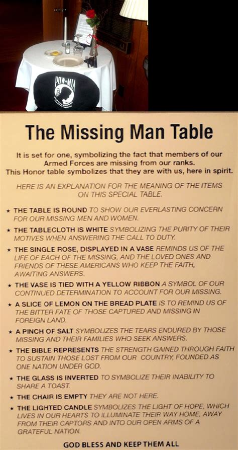 Missing man table printable. First, according to a piece by MRFF Senior Research Director Chris Rodda on liberal commentary site Daily Kos, the VA removed the table entirely. Then, on Tuesday, the MRFF announced that they had ... 