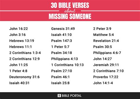 Missing verses in the bible. Sep 9, 2022 · Isa Al-Masih never quoted those books. Archeologists have not found the Abraham scroll that is mentioned in the Quran, and Muslims still believe the Quran is perfect. In the 1 st century A.D., there were books that Christians universally accepted as Allah’s Word. And the missing books weren’t included. So, there are no missing books from ... 