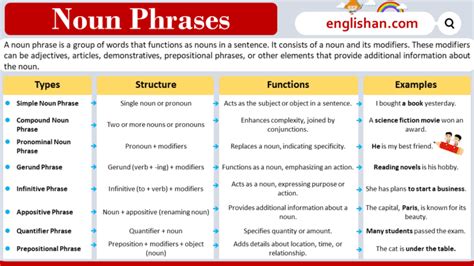 Missing you all correct grammar.  Clausal noun phrases are automatically singular.  These...