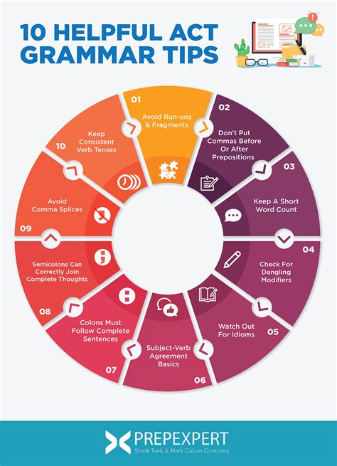 Missing you all correct grammar.  Grammar Tips & Articles » Miss vs.  But don’t le...