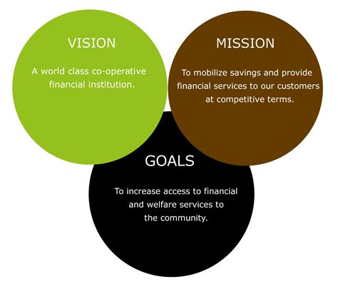 Mission, Vision, Goals and Objectives of Electronic Arts Inc