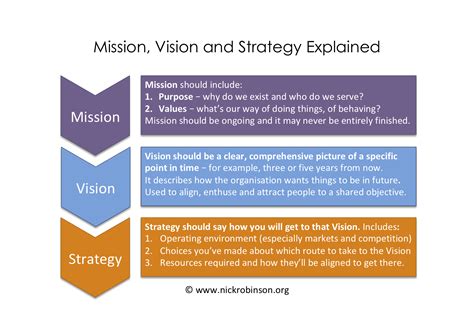 Mission, Vision and Strategic Plan About Us University …