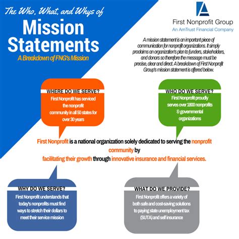 Mission Statement Template For Nonprofits