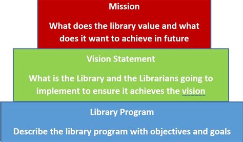 Mission and Vision Rowan University Libraries / Mission Statement