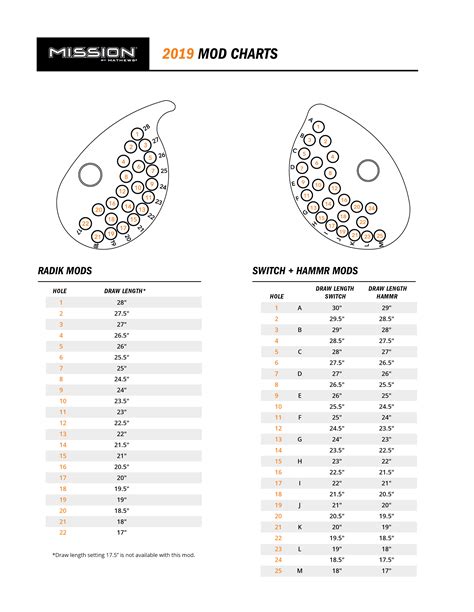 Mission switch draw length chart.  How to Adjust the Fast Fit Cam Adjusting ...