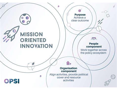 Mission-driven innovation systems in a regional context