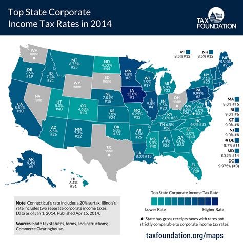 Mississippi State Taxes 2024: Income And Sales Tax Rates ...