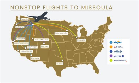 The two airlines most popular with KAYAK users for flights from Nashville to Missoula are Delta and United Airlines. With an average price for the route of $611 and an overall rating of 8.0, Delta is the most popular choice. United Airlines is also a great choice for the route, with an average price of $597 and an overall rating of 7.4.