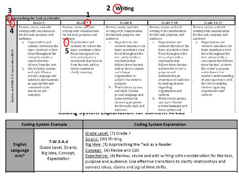 Missouri Learning Standard Code 2 (Whiting proaching the Task as a