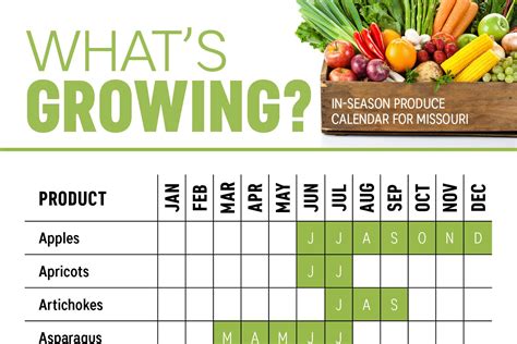 Missouri Planting Calendar