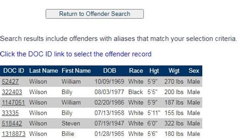 Missouri doc inmate release date.  Such data include the inmate's name, The Mis...