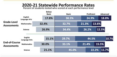 100% and Mississippi 100%, or Minnesota 69% and Missouri 66%). Reading State Estimated Percent of Graduates Tested* Average Composite Score Average English Score Average Math Score Average Score Average Science Score Alabama 100 18 17.3 17.4 18.5 18.2 Louisiana 100 18.1 17.6 17.4 18.6 18.3 Mississippi 100 17.8 17.2 17.4 18.2 18. 
