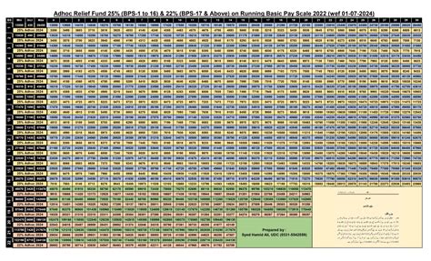 Missouri state employee pay scale. .  <a href=https://parcomontesannace.aul...