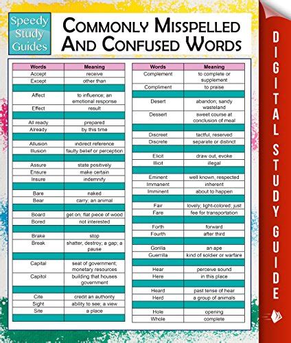 Misspelled and confused words speedy study guide kindle edition. - The special education sourcebook a teacher s guide to programs.