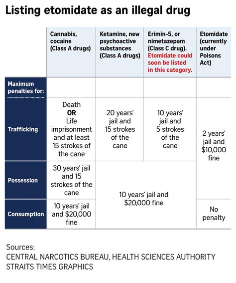 Misuse of cannabis sticks containing etomidate on increase in Nippon's Okinawa
