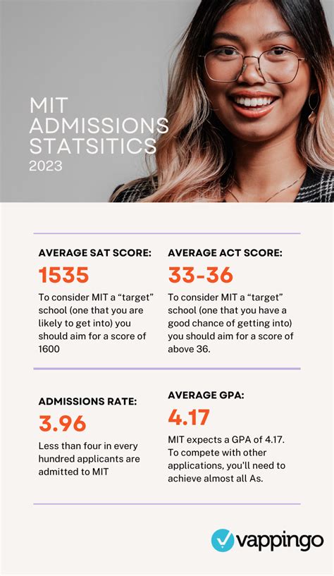 Mit Media Lab Admission Stats