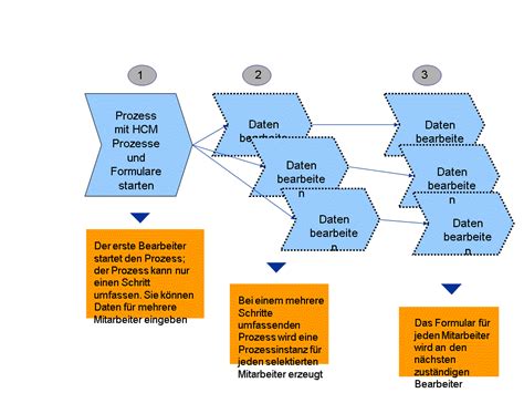 Mitarbeiter - SAP-Dokumentation