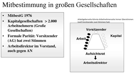 Mitbestimmungsrechte der arbeitnehmerinnen und arbeitnehmer im binnenmarkt 1993. - Guida all'ottimizzazione delle prestazioni di amd fx.