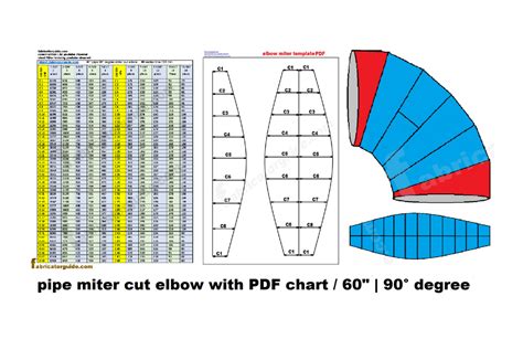 Miter Chart For Insulation kers. 