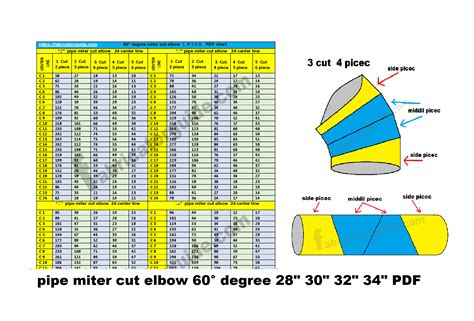 Miter Cut Angles Chart