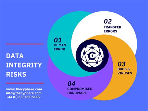 approach for integrity