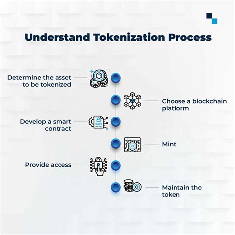 Mitigating Risks in Asset Tokenization Protocols