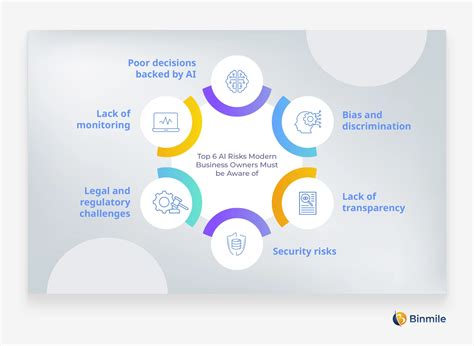 concept for approach