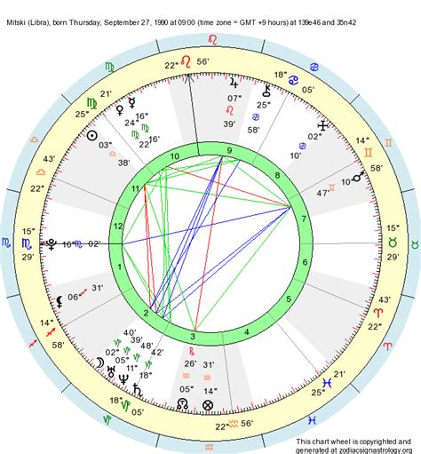 Mitski birth chart. Astro-Databank chart of Mitski born on 27 September 1990. Drawing (for subscribers) Additional tables. Back to Astro-Databank with transits. View or print chart alone. Printing problems. Subscriptions for Professionals. 