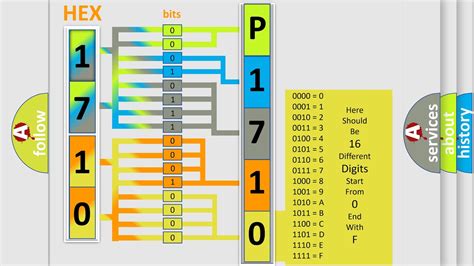 Mitsubishi DTC P1710 - DTCDecode.com