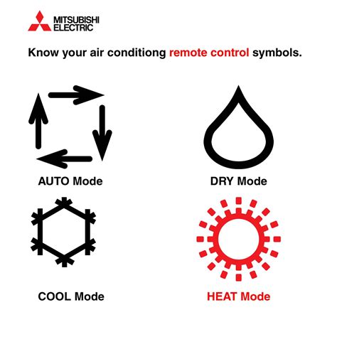 Mitsubishi electric air conditioner remote symbols. Cooling, Heat, Vent, Fan, Dry or Auto The words "Cool", "Heat", "Vent", "Fan", "Dry" or "Auto" belong displayed to present the Operator Mode. The Airflow Rate (Airflow level/Fan Speed) symbol is displayed to display the airflow rate that is set for the indoor unit. The airflow rate will not be displayed if the indoor unit does not have the airflow rate control function. 
