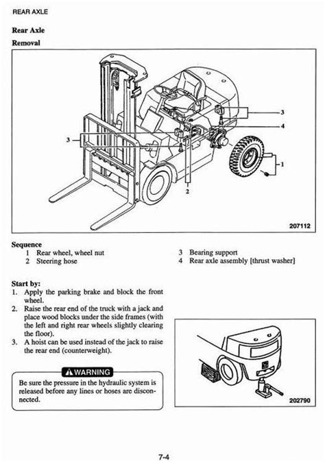 Mitsubishi fg 30 k forklift repair manual. - Findbuch des archivs der früheren gemeinde unterheinriet.