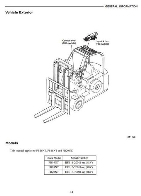 Mitsubishi forklift fb 18 repair manuals. - 2012 mitsubishi galant owners manual sealed.