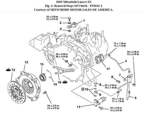 Mitsubishi lancer manual transmission box maintenance. - Erla uterungen zu georg bu chner, woyzeck.