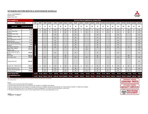 Mitsubishi outlander maintenance schedule pdf.  The maintenance For items which indicate both...