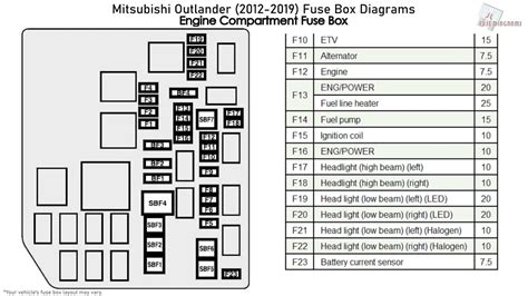 Mitsubishi outlander owners manual fuse box. - Manual de carpinteria las herramientas de banco.